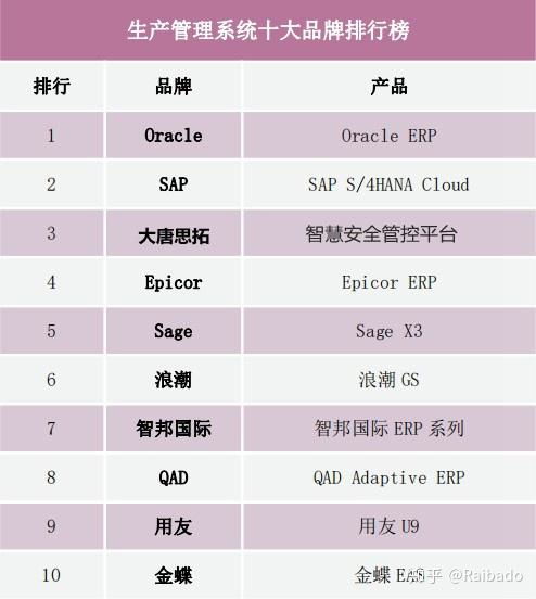 國內(nèi)有哪些做生產(chǎn)安全管理系統(tǒng)比較大的公司