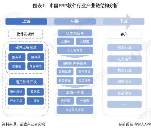 erp行業(yè)產(chǎn)業(yè)鏈全景梳理及區(qū)域熱力地圖