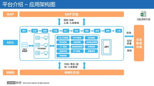沃太能源MES系統建設引領智能制造新篇章 ERP系統開發的創新實踐